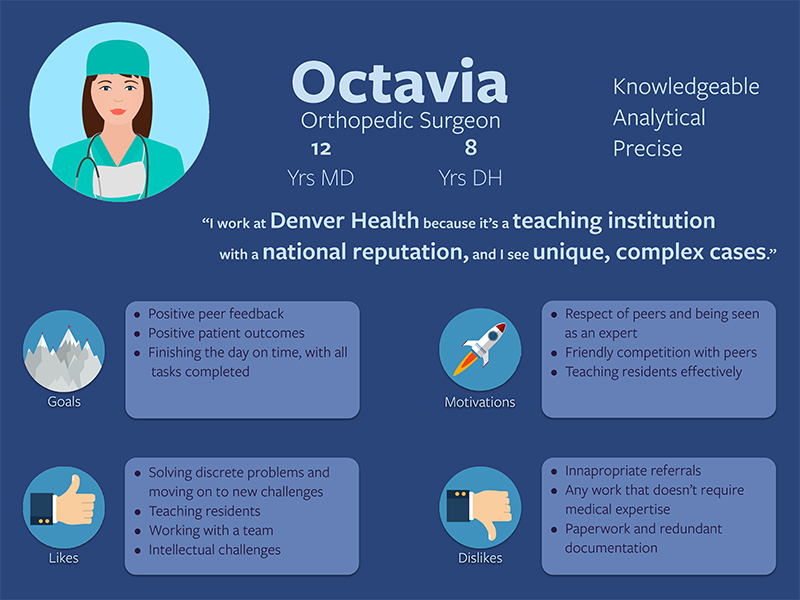 Personas Complete – Ortho 2.0-3 copy